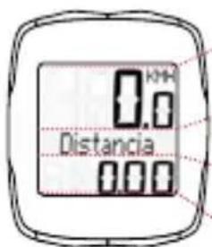SIGMA BC 16.12 - Estructura de la pantalla - 1