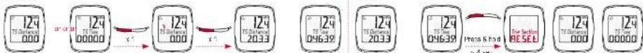 12/4 TS Distance 000 000 12/4 TS Time 00000 12/4 TS Distance 000 12/4 TS Distance 20:33 12/4 TS Time 046:39 12/4 TS Distance 20:33 12/4 TS Time 046:39 Press 6 hsd The Second RESET 12/4 TS Distance 000 12/4 TS Time 00000