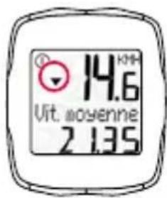 14.6 Vit. moyenne 2 1.35