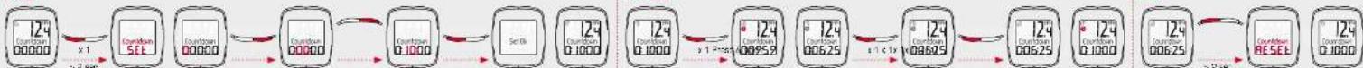 SIGMA BC 16.12 - 7