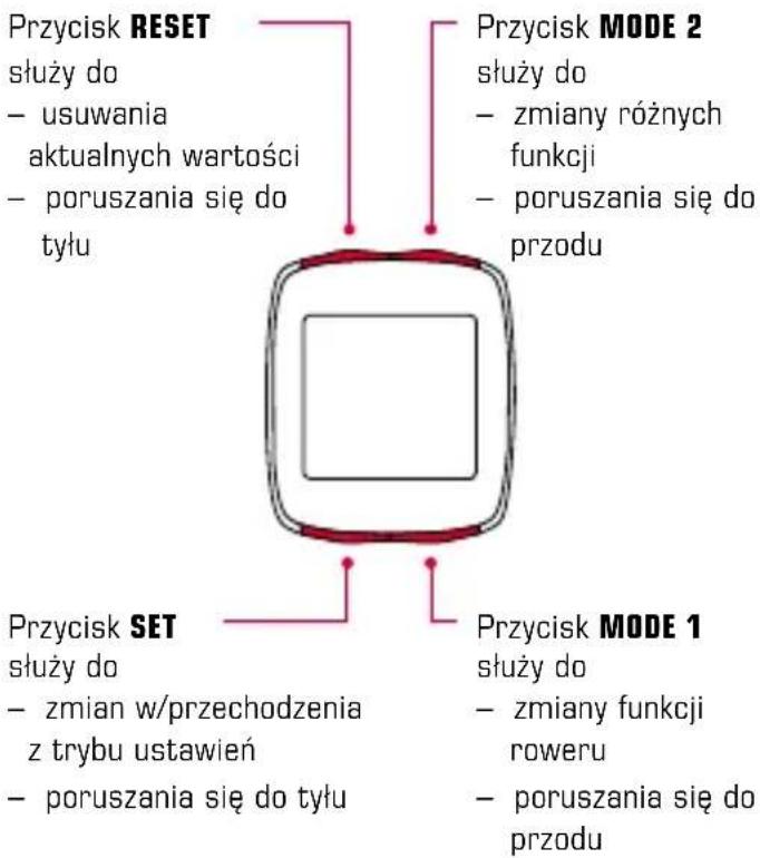 SIGMA BC 12.12 STS - Funkcje przycisków 1.2.2 Przypisanie funkcji - 1