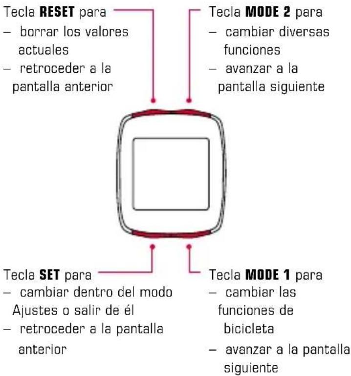SIGMA BC 12.12 STS - Funciones de las teclas 1.2.2 Asignación de funciones - 1