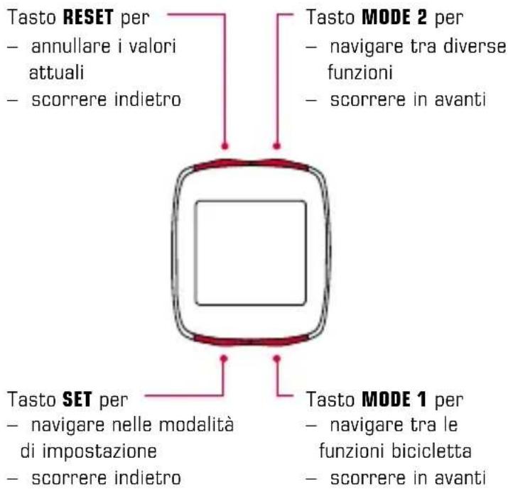 SIGMA BC 12.12 STS - Assegnazione delle funzioni ai pulsanti 1.2.2 Assegnazione delle funzioni - 1