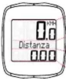 SIGMA BC 12.12 STS - Suddivisione display - 1