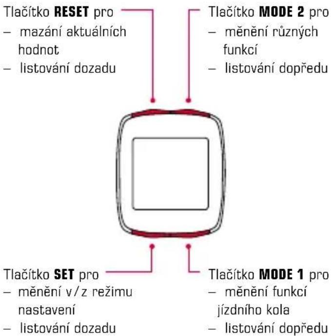SIGMA BC 12.12 STS - Obsazení tlačítek 1.2.2 Přírazení funkcí - 1