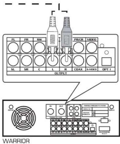 Vocopro WARRIOR - Connecting Powered Speakers or a Receiver to the WARRIOR - 3