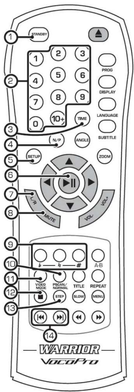 Vocopro WARRIOR - Remote Control - 1