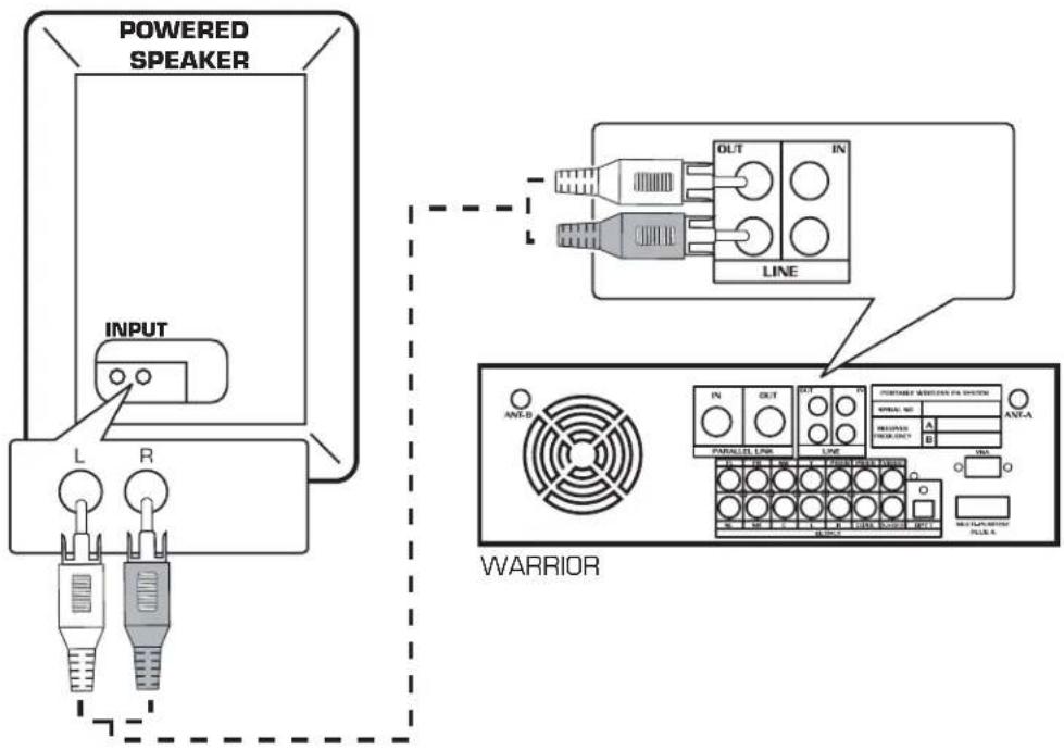 Vocopro WARRIOR - Connecting Powered Speakers or a Receiver to the WARRIOR - 1