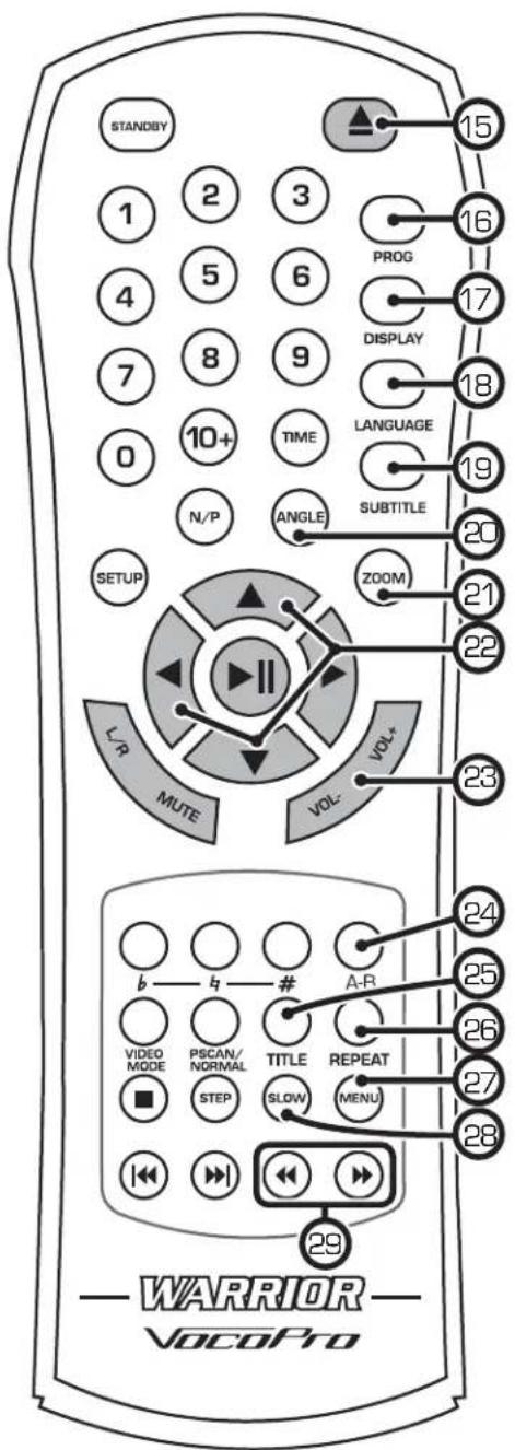 Vocopro WARRIOR - Remote Control, cont. - 1