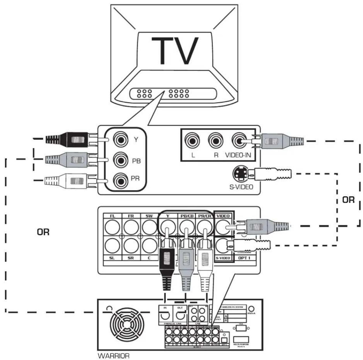 Vocopro WARRIOR - Connecting a TV or Monitor to the WARRIOR - 1