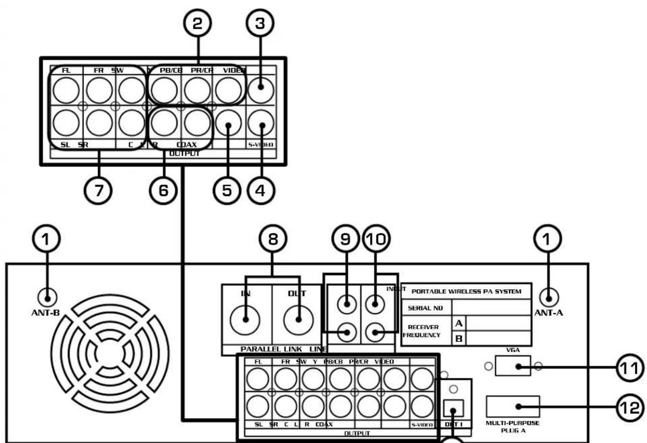 Vocopro WARRIOR - Descriptions and Functions cont. - 1