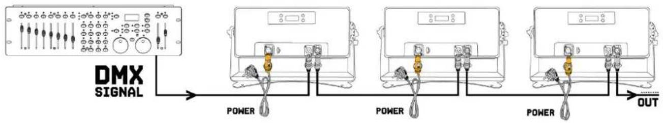 BeamZ BS336 - DMX BEDIENING - 1