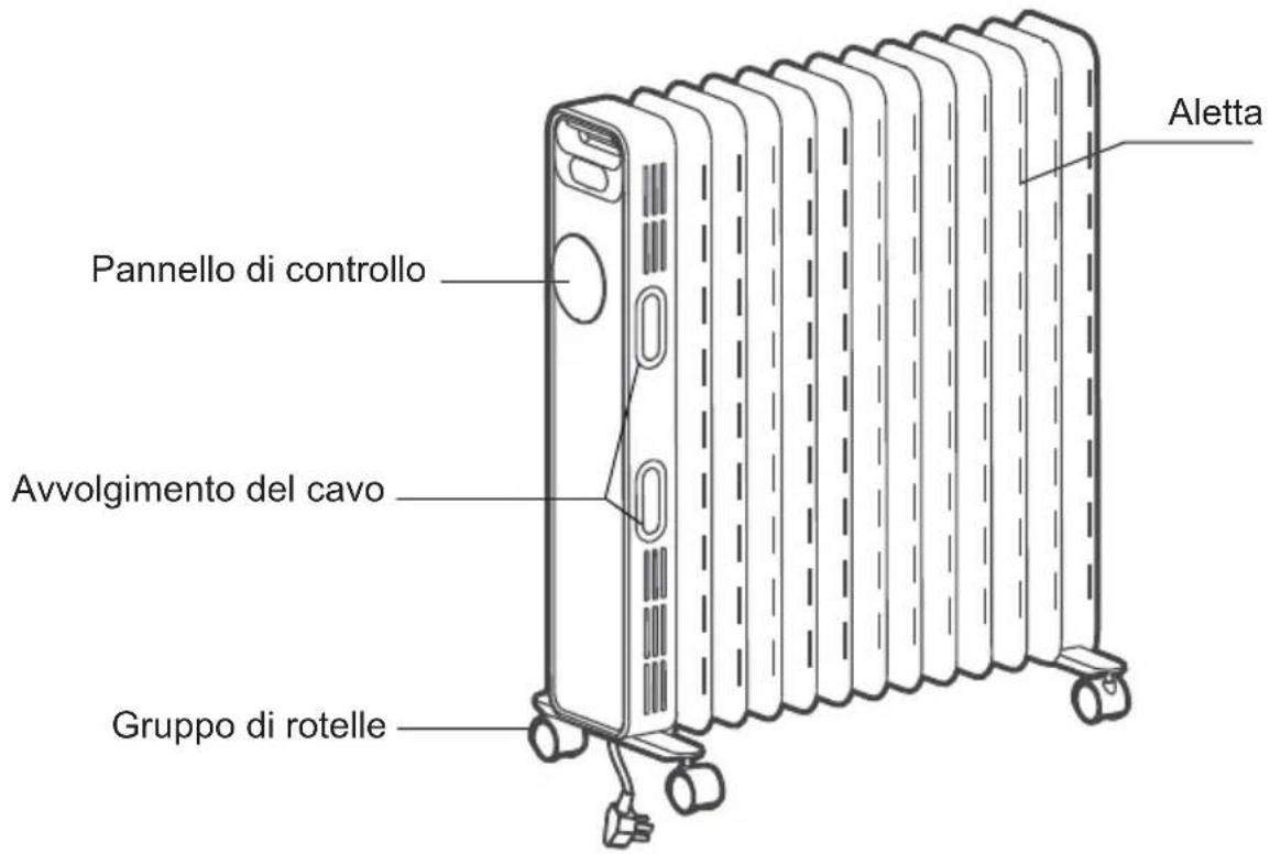 MIDEA NY2311-20MR - ISTRUZIONI DI SICUREZZA - 2