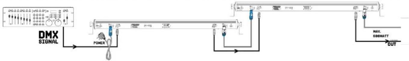 BeamZ LCB246IP - DMX BEDIENING - 1