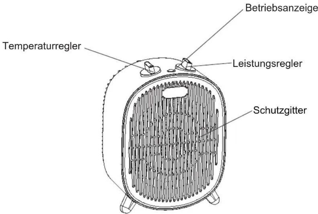 Betriebsanzeige Leistungsregler Schutzgitter Temperaturregler