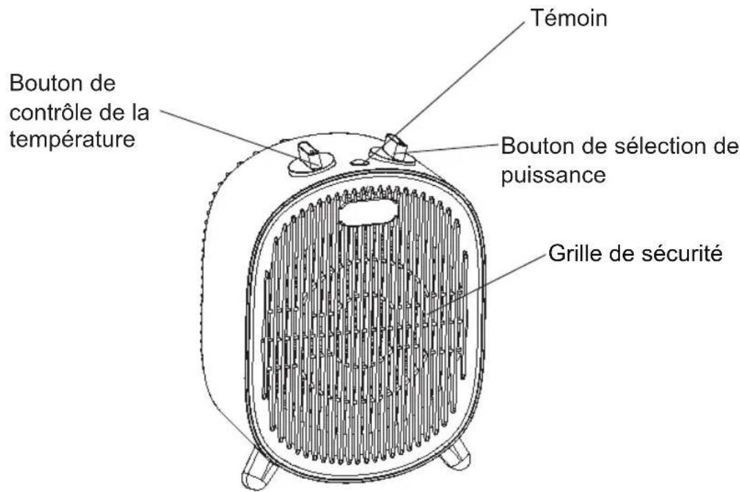 Témoin Bouton de contrôle de la température Bouton de sélection de puissance Grille de sécurité