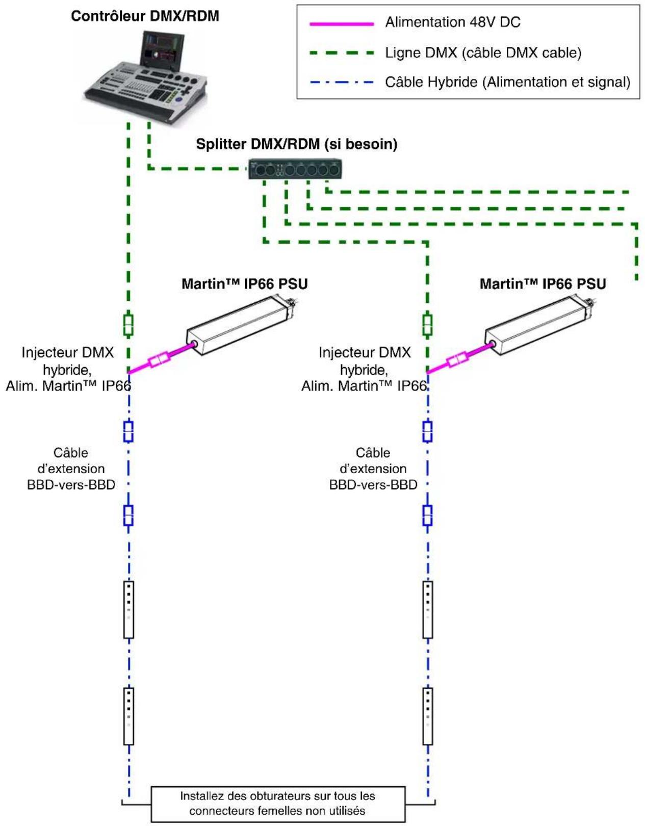 MARTIN Exterior PixLine 10 - Installation d'un système DMX avec une alimentation Martin™ IP66 PSU - 1