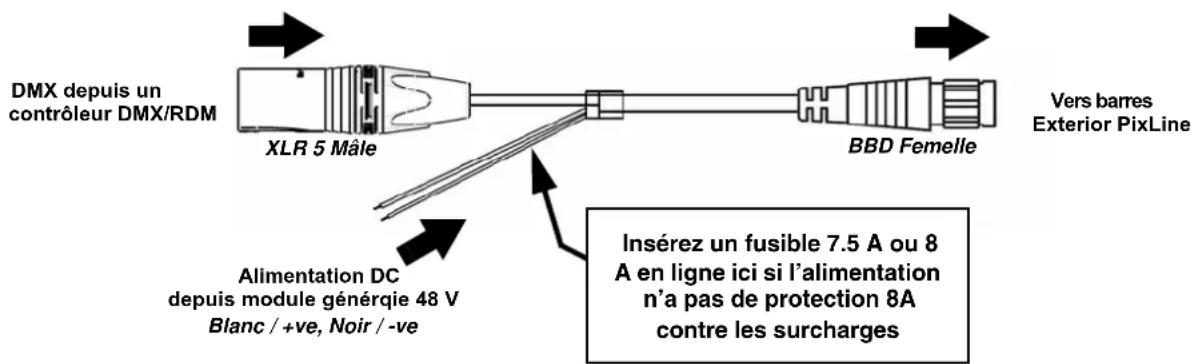 MARTIN Exterior PixLine 10 - Installation d'un système DMX avec une alimentation Martin™ IP66 PSU - 6