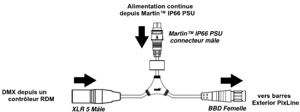 MARTIN Exterior PixLine 10 - Installation d'un système DMX avec une alimentation Martin™ IP66 PSU - 3
