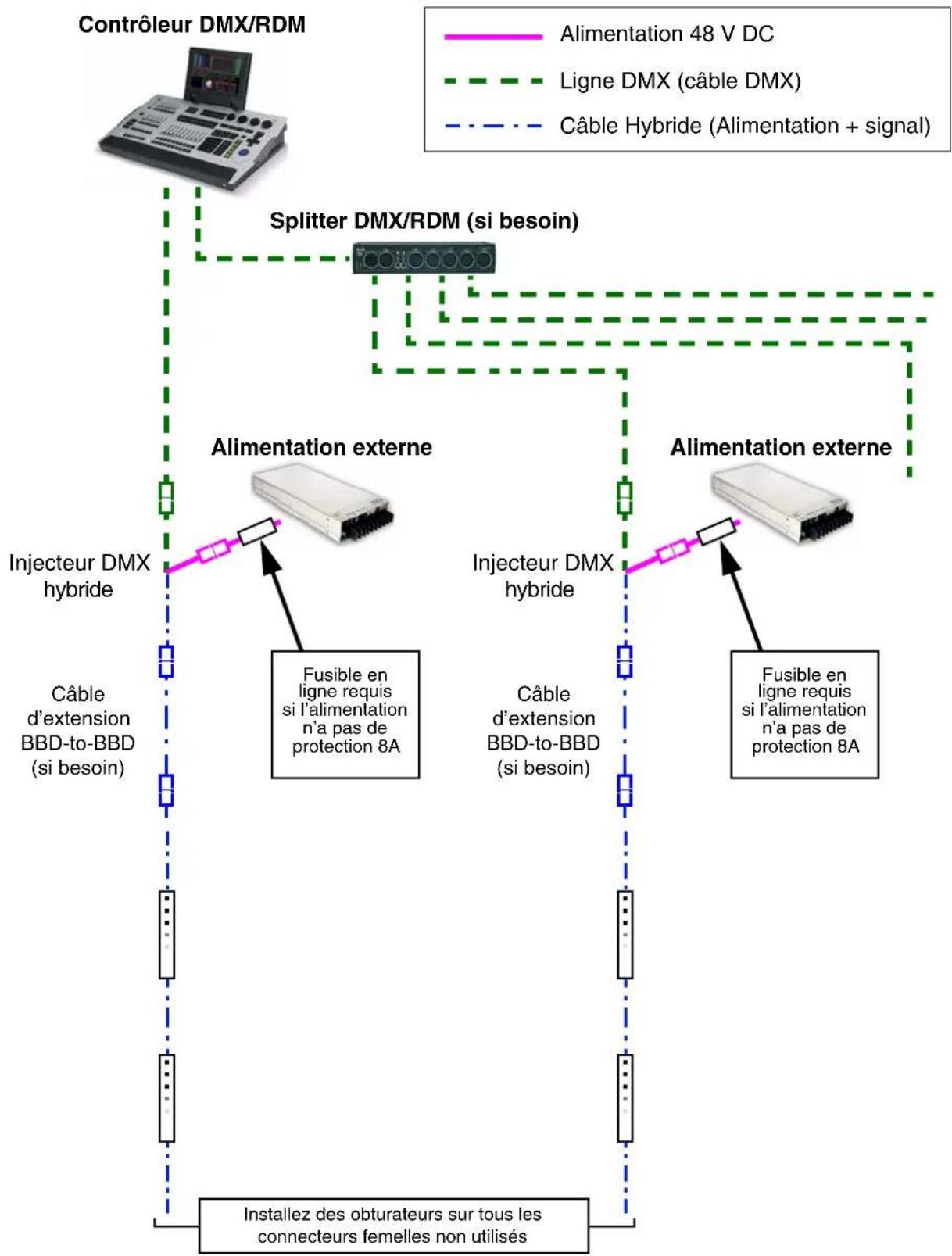MARTIN Exterior PixLine 10 - Installation d'un système DMX avec une alimentation Martin™ IP66 PSU - 4