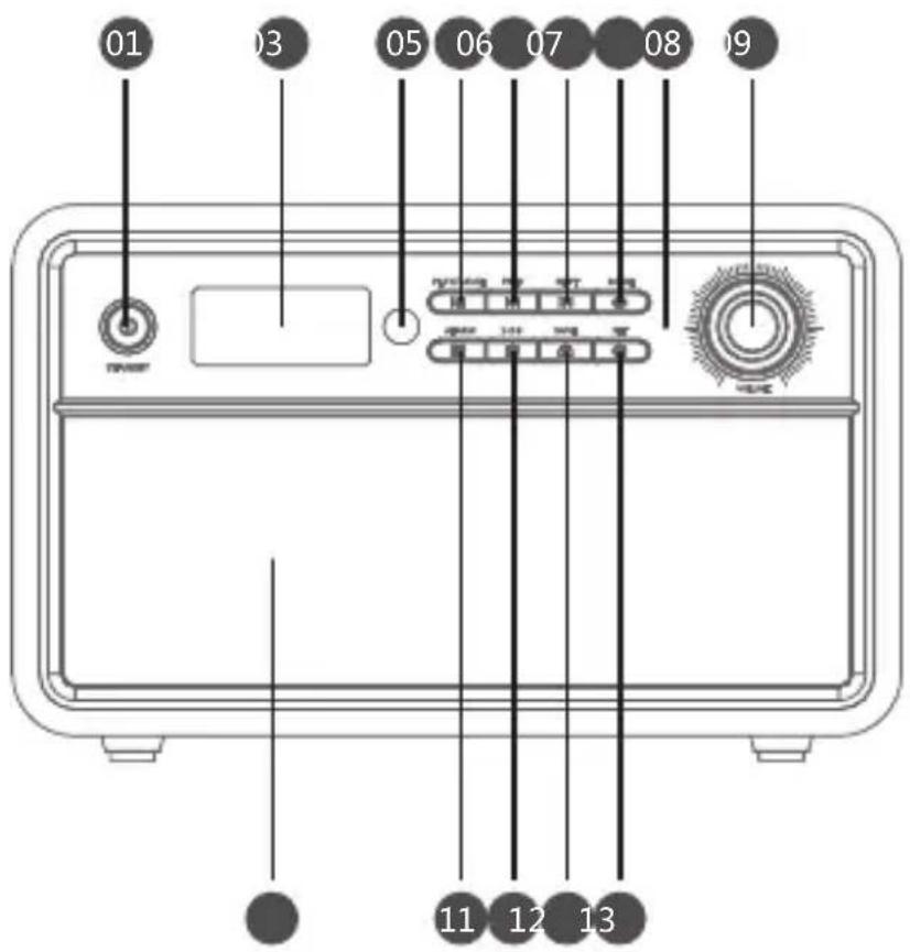 Sunstech RPBT500 - VUES AVANT ET ARRIÈRE / FONCTIONS DES TOUCHES - 1
