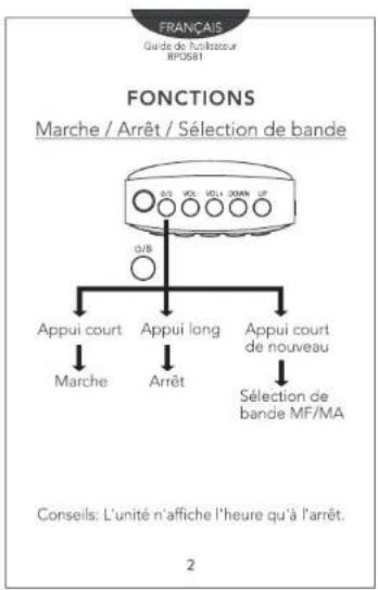 Sunstech RPDS81 - 2