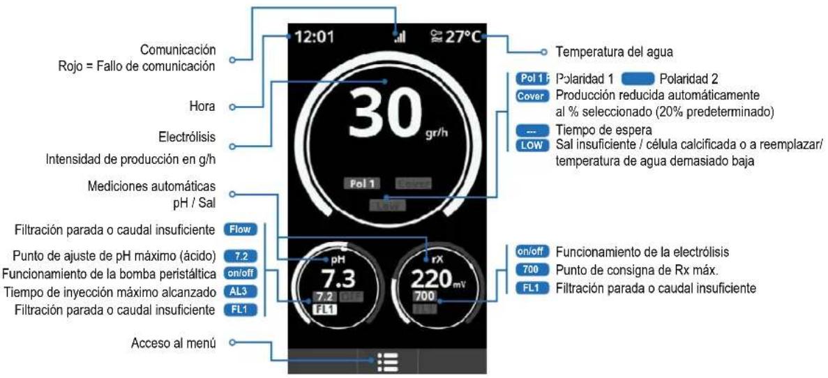HAYWARD AquaRite Pro Touch - 5a. Vista y descripción de la pantalla de inicio - 1
