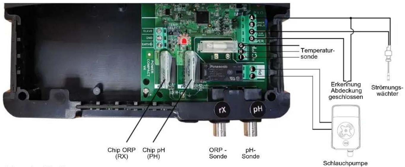 HAYWARD AquaRite Pro Touch - 3d. Installation und elektrischer Anschluss - 2