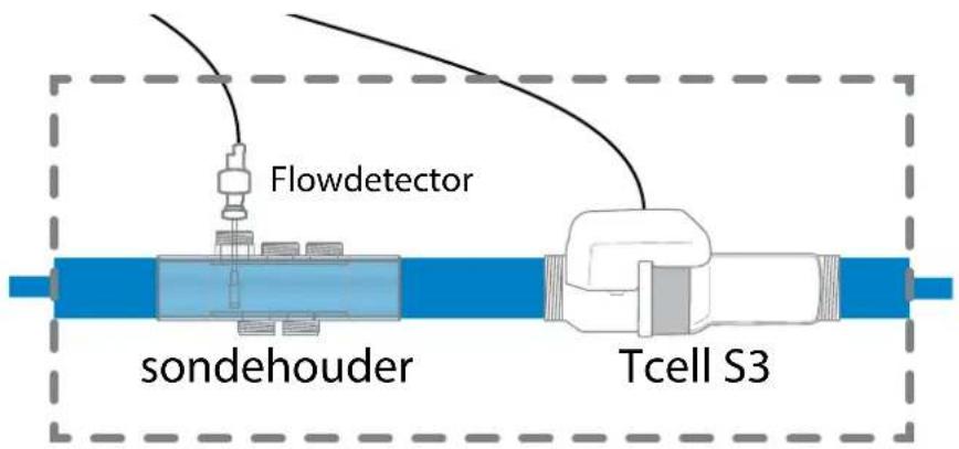 HAYWARD AquaRite Pro Touch - 3e. Installatie van de cel en van de mechanische flowdetector - 1