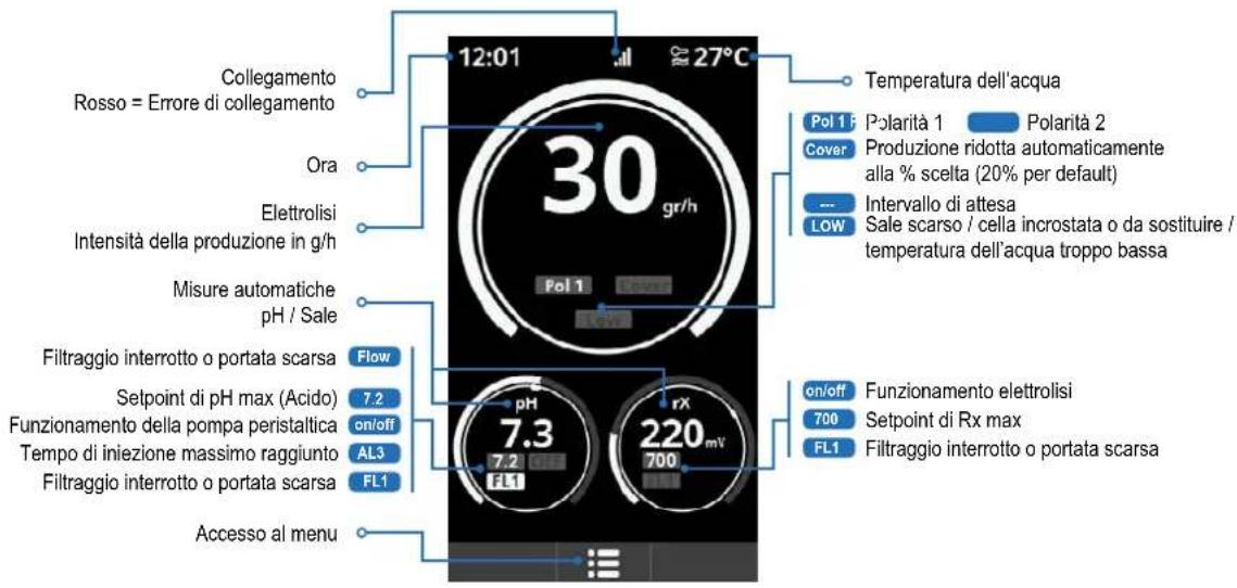 HAYWARD AquaRite Pro Touch - 5a. Vista e descrizione della schermata iniziale - 1