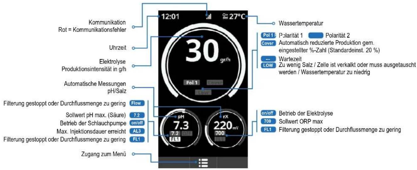 HAYWARD AquaRite Pro Touch - FUNKTIONSWEISE - 1