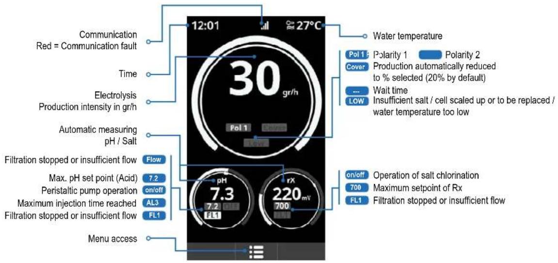 HAYWARD AquaRite Pro Touch - 5a. View and description of the home screen - 1