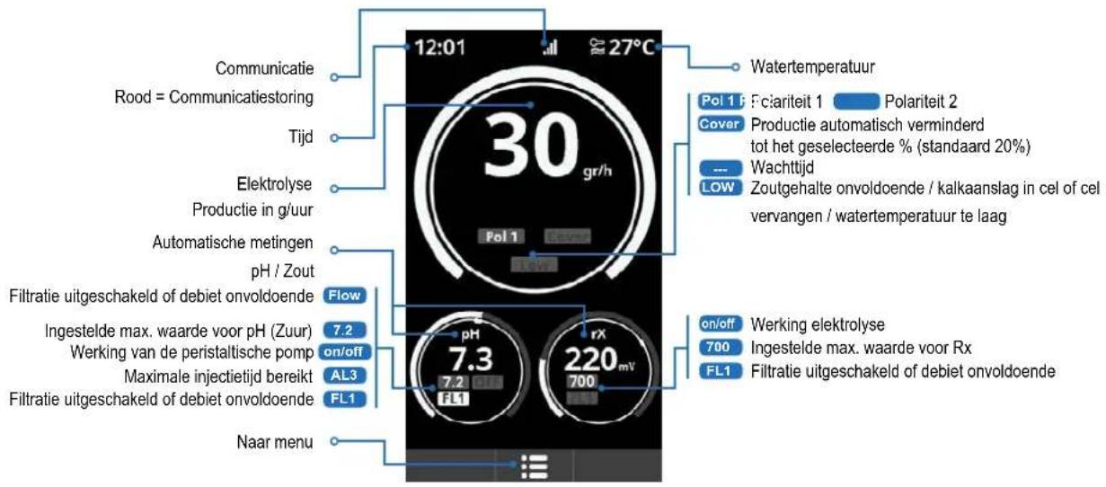 HAYWARD AquaRite Pro Touch - 5a. Afbeelding en beschrijving van het startscherm - 1