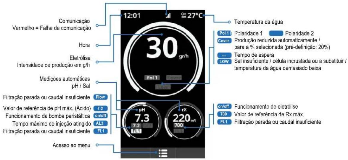 HAYWARD AquaRite Pro Touch - 5a. Vista e descrição do ecrã inicial - 1