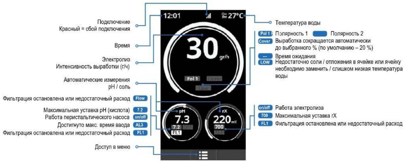 HAYWARD AquaRite Pro Touch - ФУНКЦИОНИРОВАНИЕ - 1