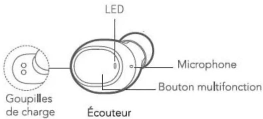 Sunstech Wavepods Go - Aperçu général - 4