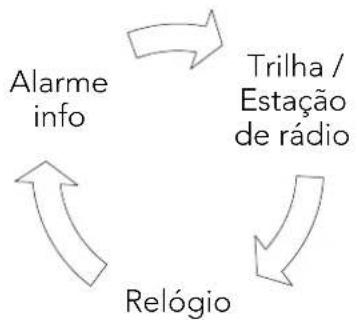 Sunstech PXR23 - Função de exibição (por controle remoto) - 1