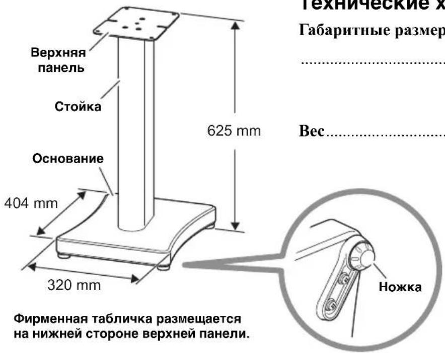 YAMAHA SPS-800A - ■ Названия компонентов - 1