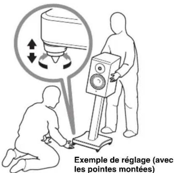 Exemple de réglage (avec les pointes montées)