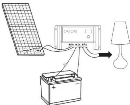 Mestic MSMO-180 - Acheminement des cables : - 1