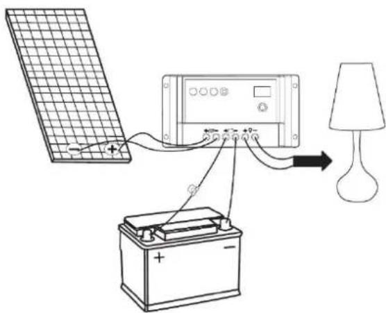 Mestic MSBC-110 - Instradamento dei cavi: - 1