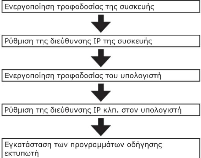 OKI Pro9541WT - Συνδέσεις δικτύου - 1