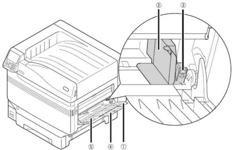 OKI Pro9541WT - Εσωτερικό δεξιάς πλευράς - 1