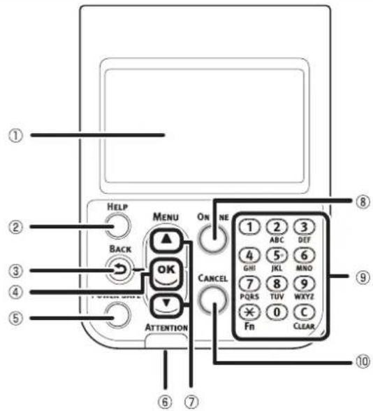 OKI Pro9541WT - Πίνακας ελέγχου - 1