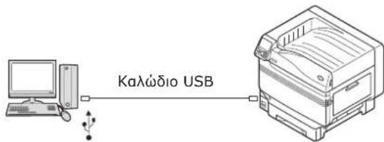 OKI Pro9541WT - Σύνδεση μέσω καλωδίων USB - 1