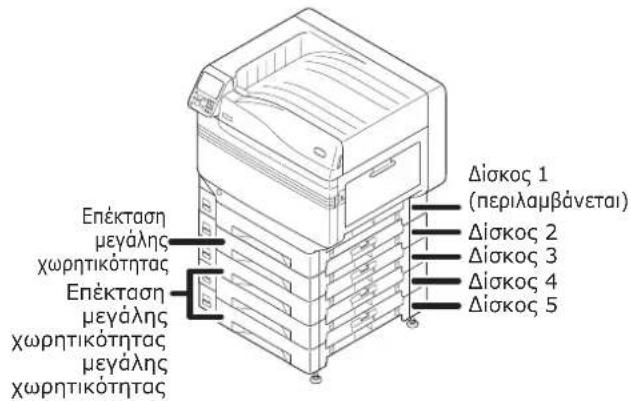 OKI Pro9541WT - ■ Μονάδα επέκτασης δίσκου μεγάλης χωρητικότητας - 2
