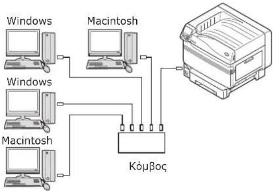 OKI Pro9541WT - Σύνδεση μέσω καλωδίου LAN - 1