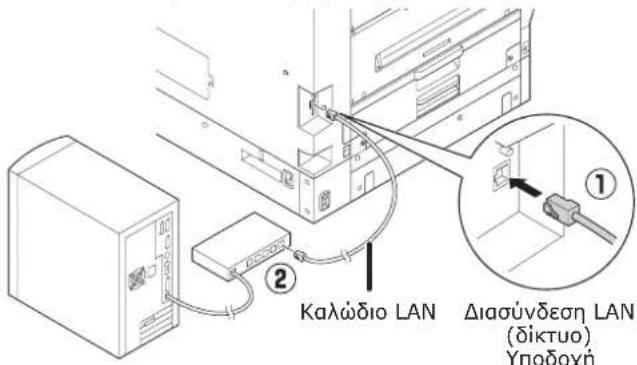 OKI Pro9541WT - ■ Σύνδεση των καλωδίων LAN - 1