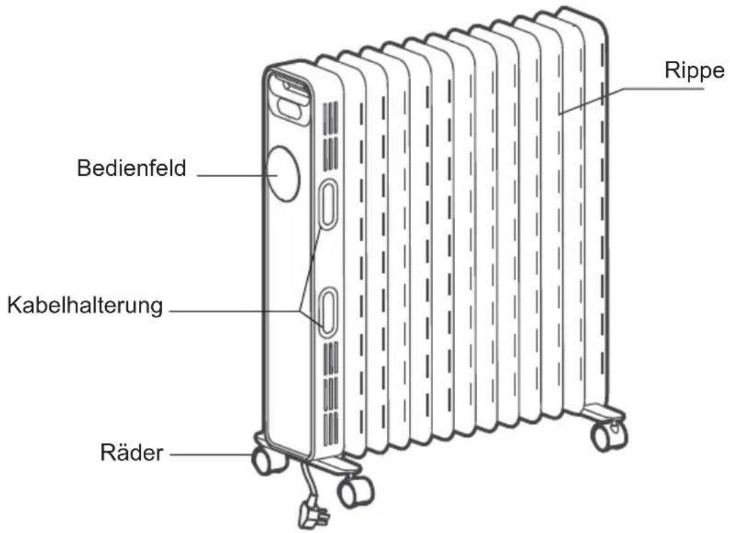 MIDEA NY2513-20MR - TEILEÜBERSICHT - 1