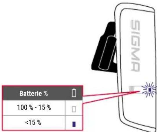SIGMA AURA 100 - ÉTAT DE LA BATTERIE BLAZE LINK (RL) - 1